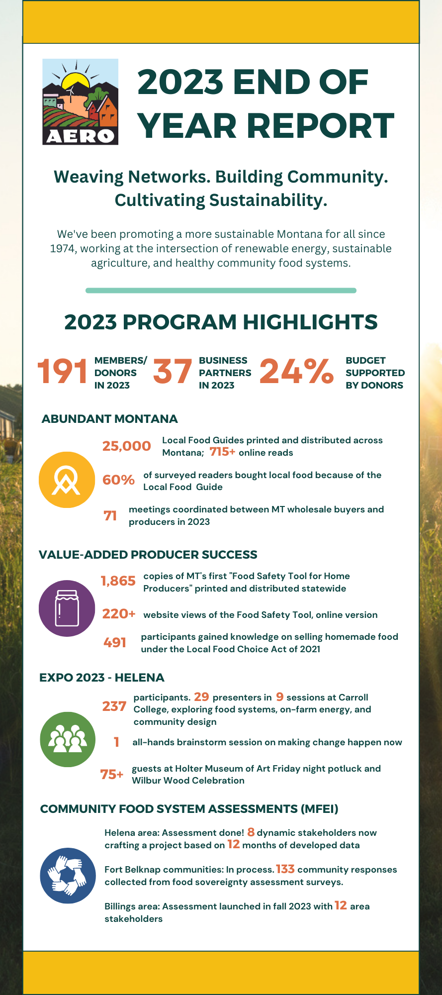 2023 End of Year Impact Report | AERO
